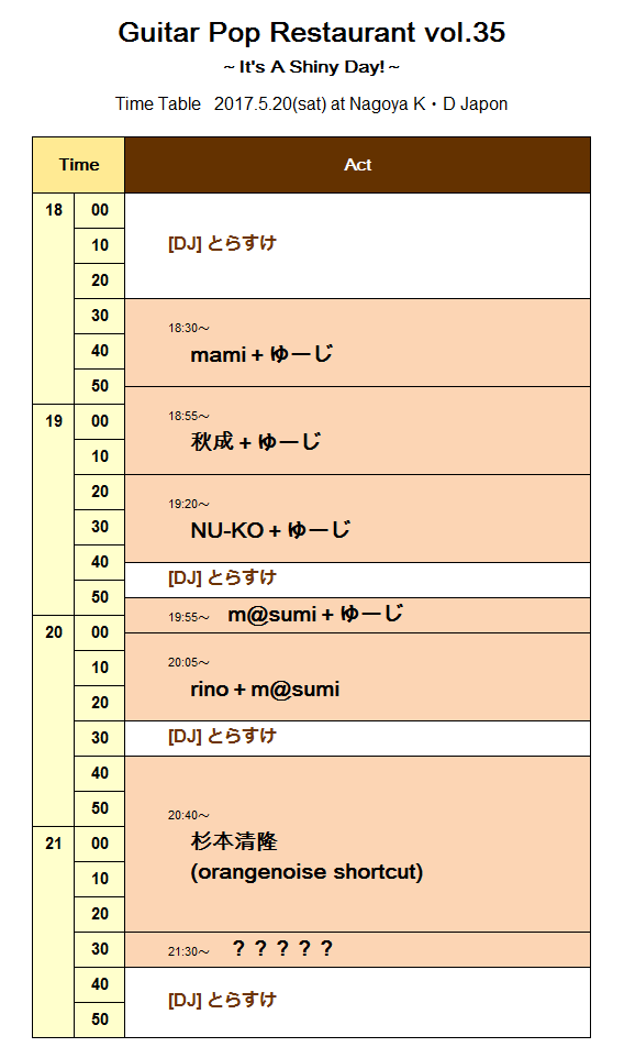 GPR35タイムテーブル