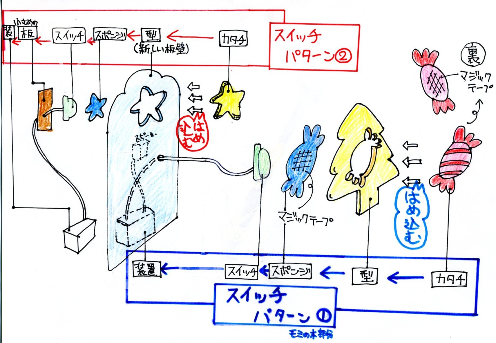 改・仕組み.jpg
