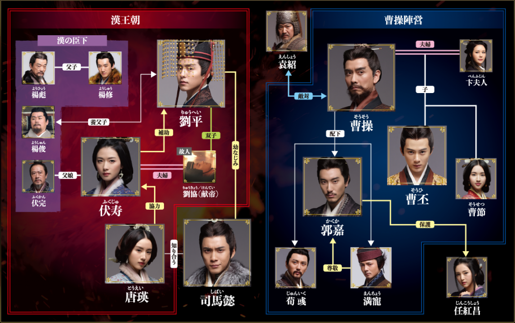 ドラマ「三国志 Secret of Three Kingdoms」を観る nikki