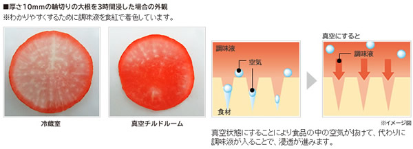 主婦に優しい機能