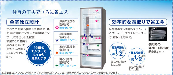 意外に高い省エネ性能