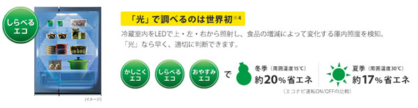 比較的高い数字