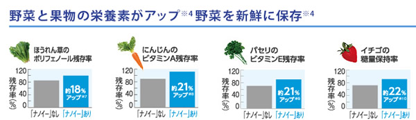 家族も嬉しい