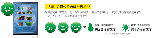 NR-FTF468の省エネ性能とは