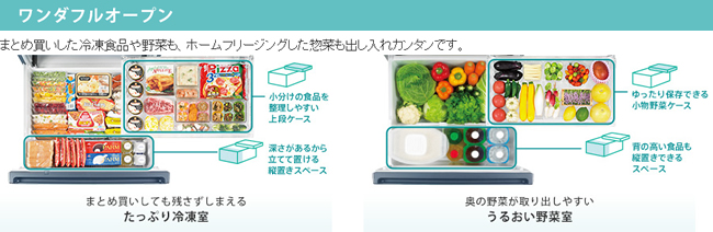 パナソニックおすすめ機能