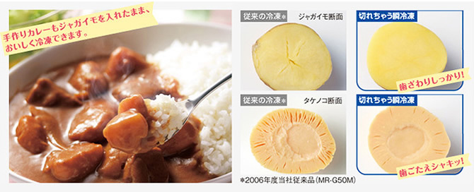 三菱独自の最先端技術