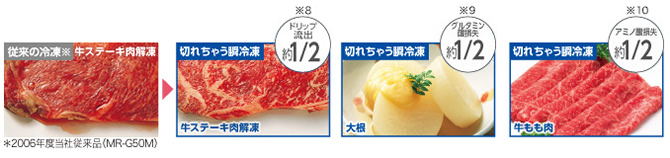 三菱の優れた冷凍技術