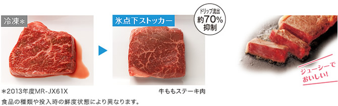 凍らせないけど長持ち
