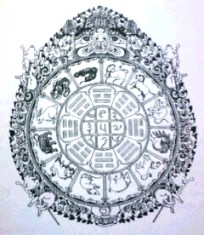 チベット九星盤