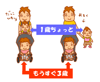 2人子連れ