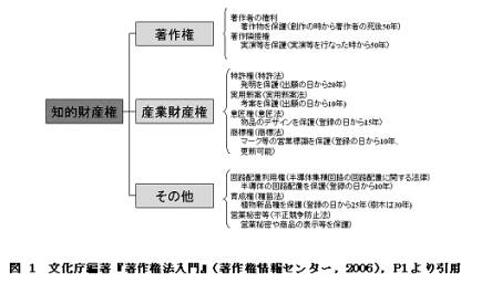 図1
