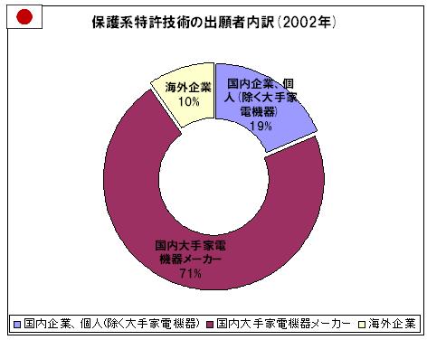 表32