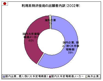 表33