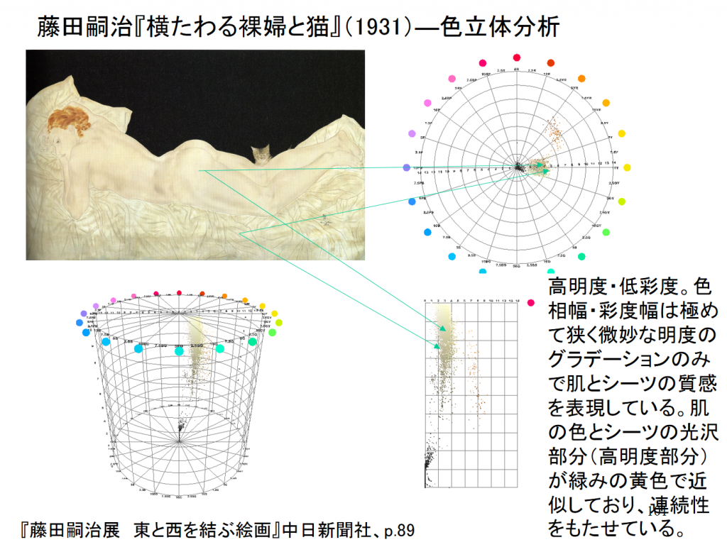 図31
