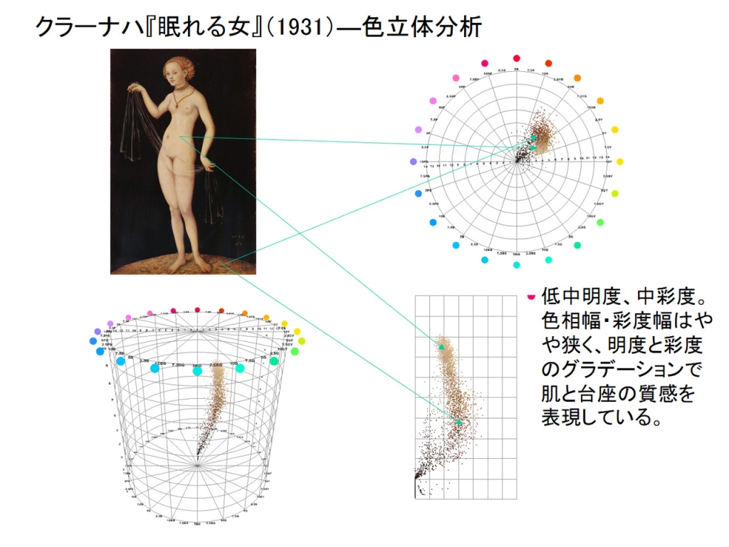 図33