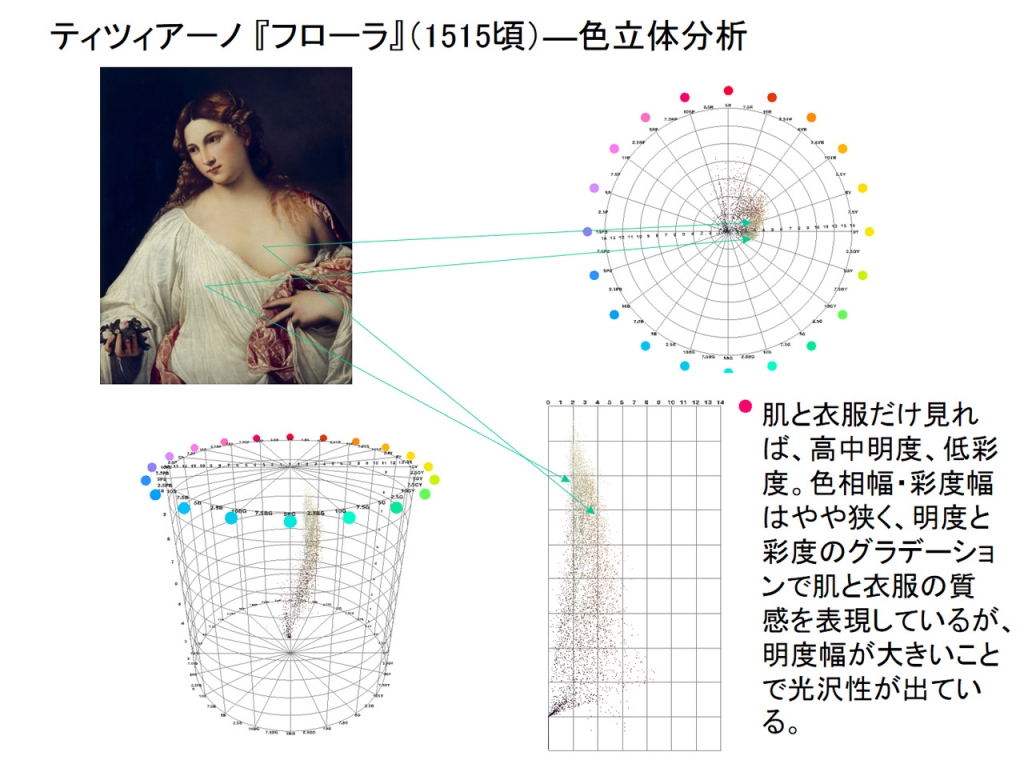 図35