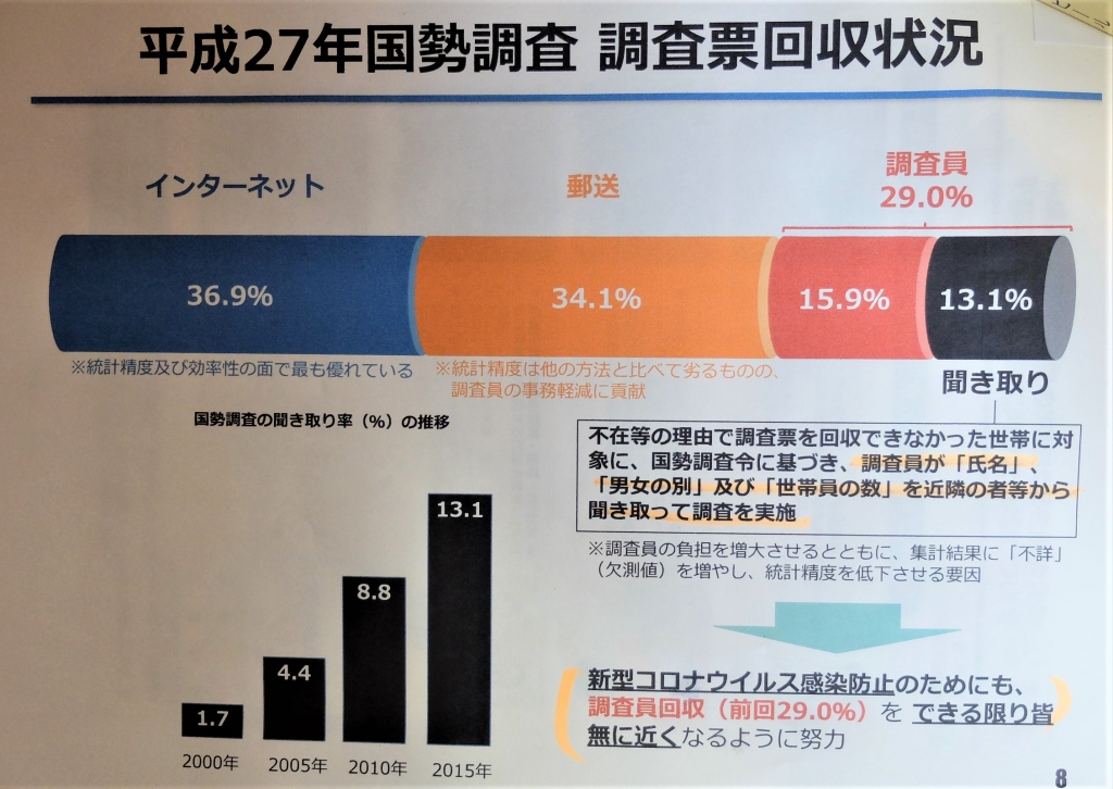 変化から見えてくるものー「国勢調査」と「日本学術会議問題」ー