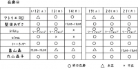 うめ展作家在廊日