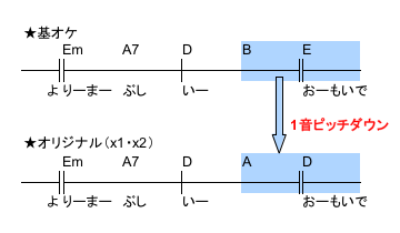 天然 色 コード 君 は 君は天然色（大滝詠一） /