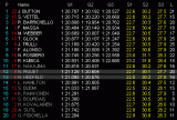 スペインGP・予選