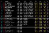 トルコGP・予選