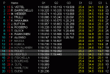 イギリスGP・予選