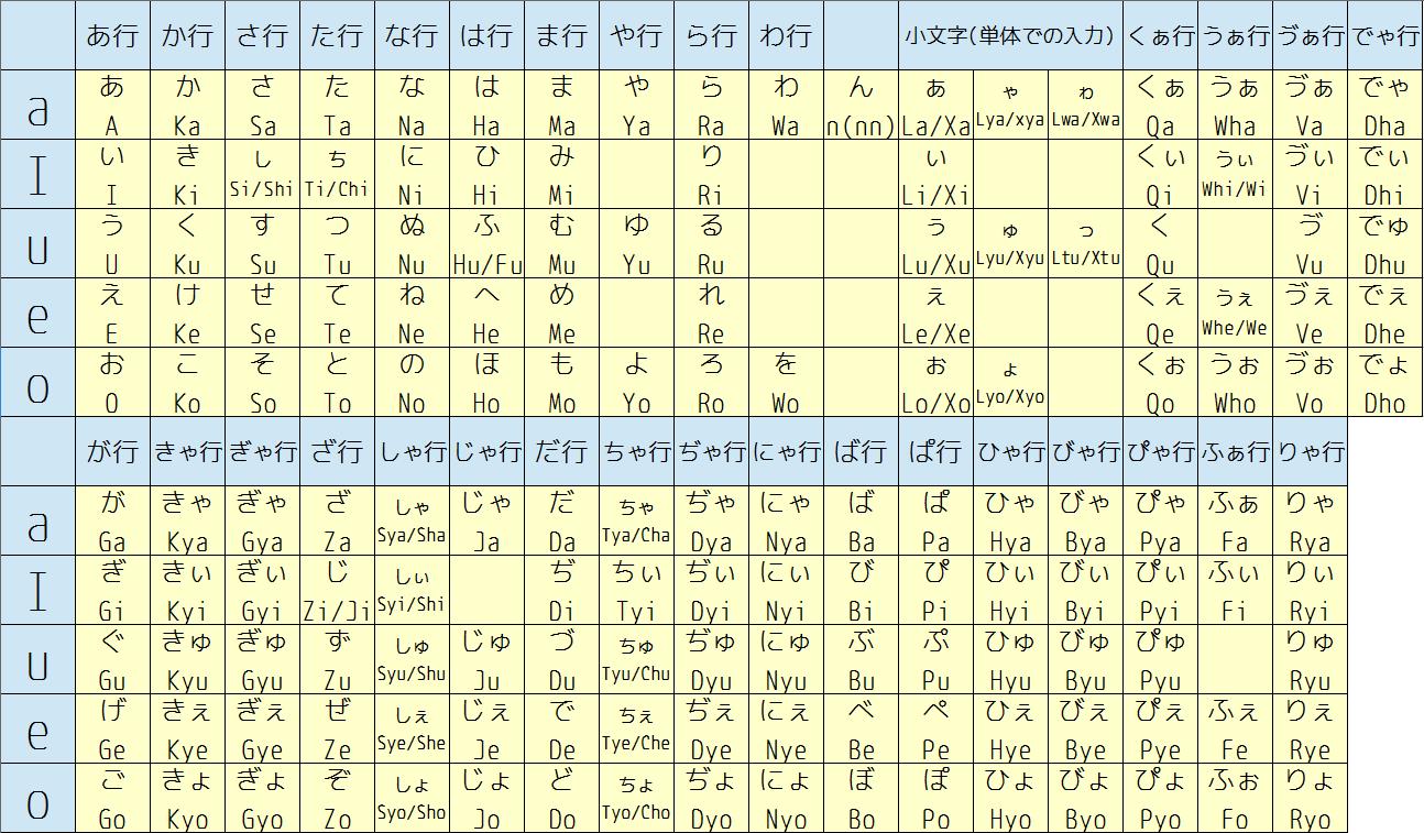 ローマ字入力の方法 My First Jugem