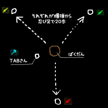 説明
