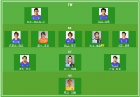 ファンサカ2節の布陣(暫定)
