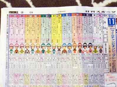 2012年マイルCS新聞