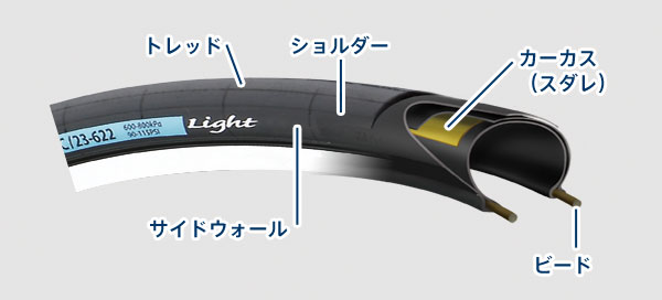 タイヤ構造図