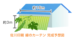 緑のカーテン完成予想