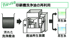 20060614_プチビオトープ