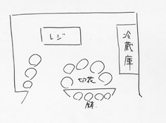 花 求人 募集 フラワーショップ