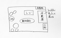 花 求人 募集 フラワーショップ