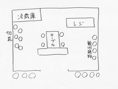 花 求人 募集 フラワーショップ