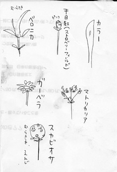 花 求人 募集 フラワーショップ