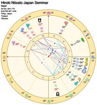 新里ひろき来日心理占星術セミナースタート図