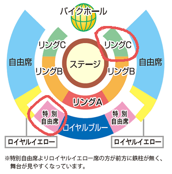 3回も観に行った私の木下大サーカスのおすすめ。指定席と自由席の取り