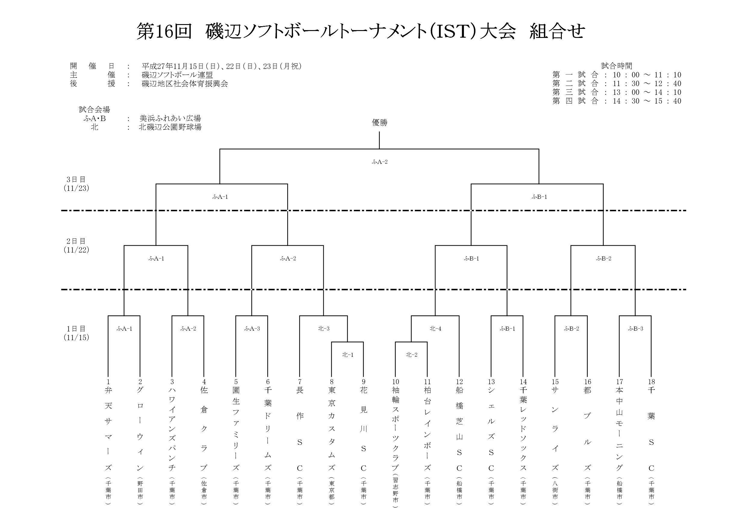 組合せ 磯辺ソフトボールトーナメント ｉｓｔ 大会