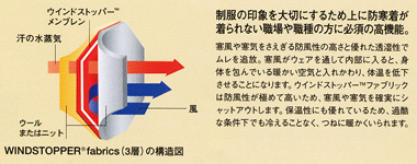 ゴアテックスウインドストッパー 構造図