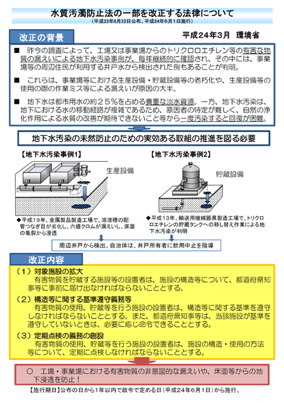 汚濁 法 水質 防止