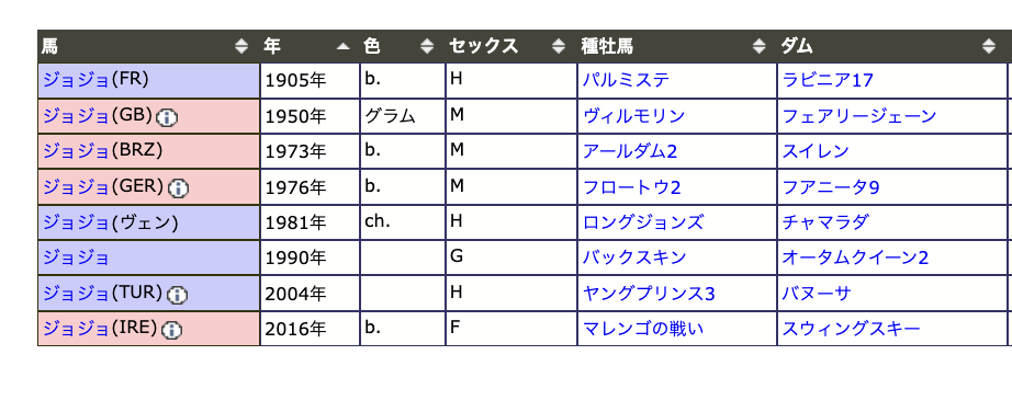 【中古】 日本サラブレッド配合史 日本百名馬と世界の名血の探究/競馬通信新社/笠雄二郎 日本サラブレッド配合史: 日本百名馬と世界の名血の探究 | 笠