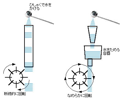 フィルタ回路原理図