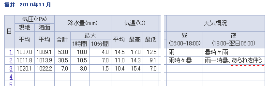 2010初あられ