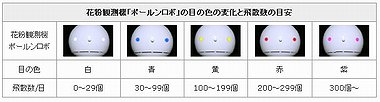 ポールンの目