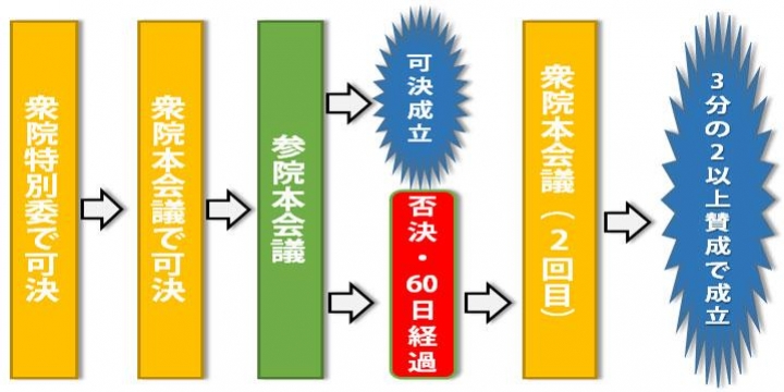 安保法案の今後