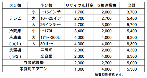 冷蔵庫を捨てるのっていくら？ | 生田電器ブログ：：電気の新聞：：