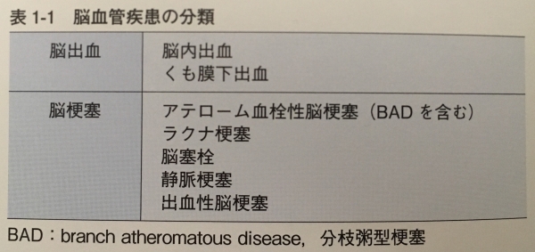 Logemann摂食・嚥下障害 Logemann 摂食・嚥下障害 | J.A.Logemann, 道 健一, 道脇 幸博