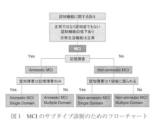 スクリーンショット 2018-07-05 22.11.22.png